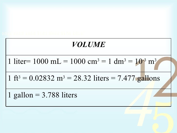 m3-naar-liter